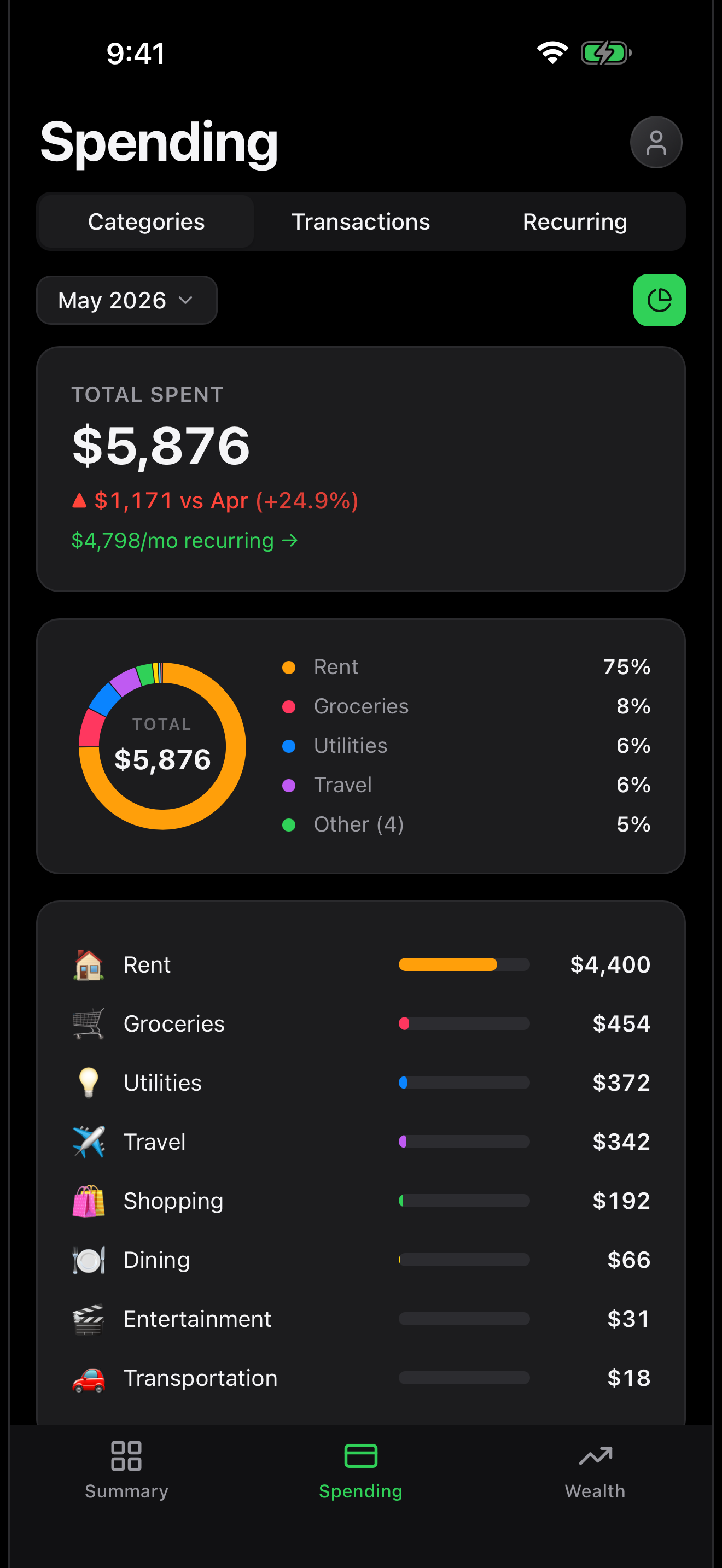 Where your money actually goes.
