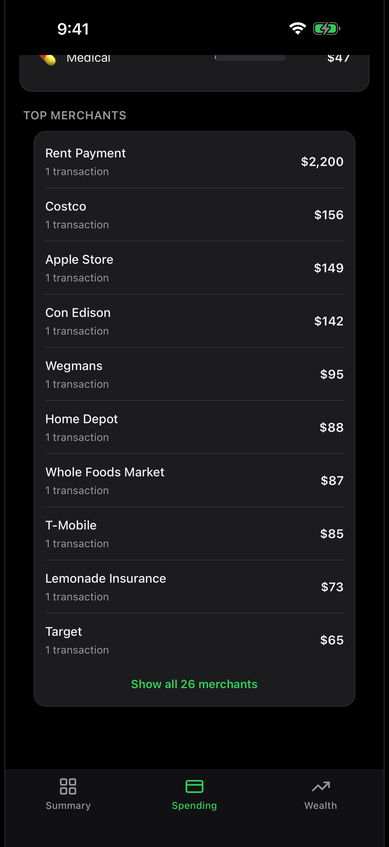 Where your money actually goes.